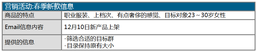 數(shù)據(jù)米鋪CRM知識分享篇一：什么是數(shù)據(jù)庫營銷?[數(shù)據(jù)分析基礎(chǔ)知識]